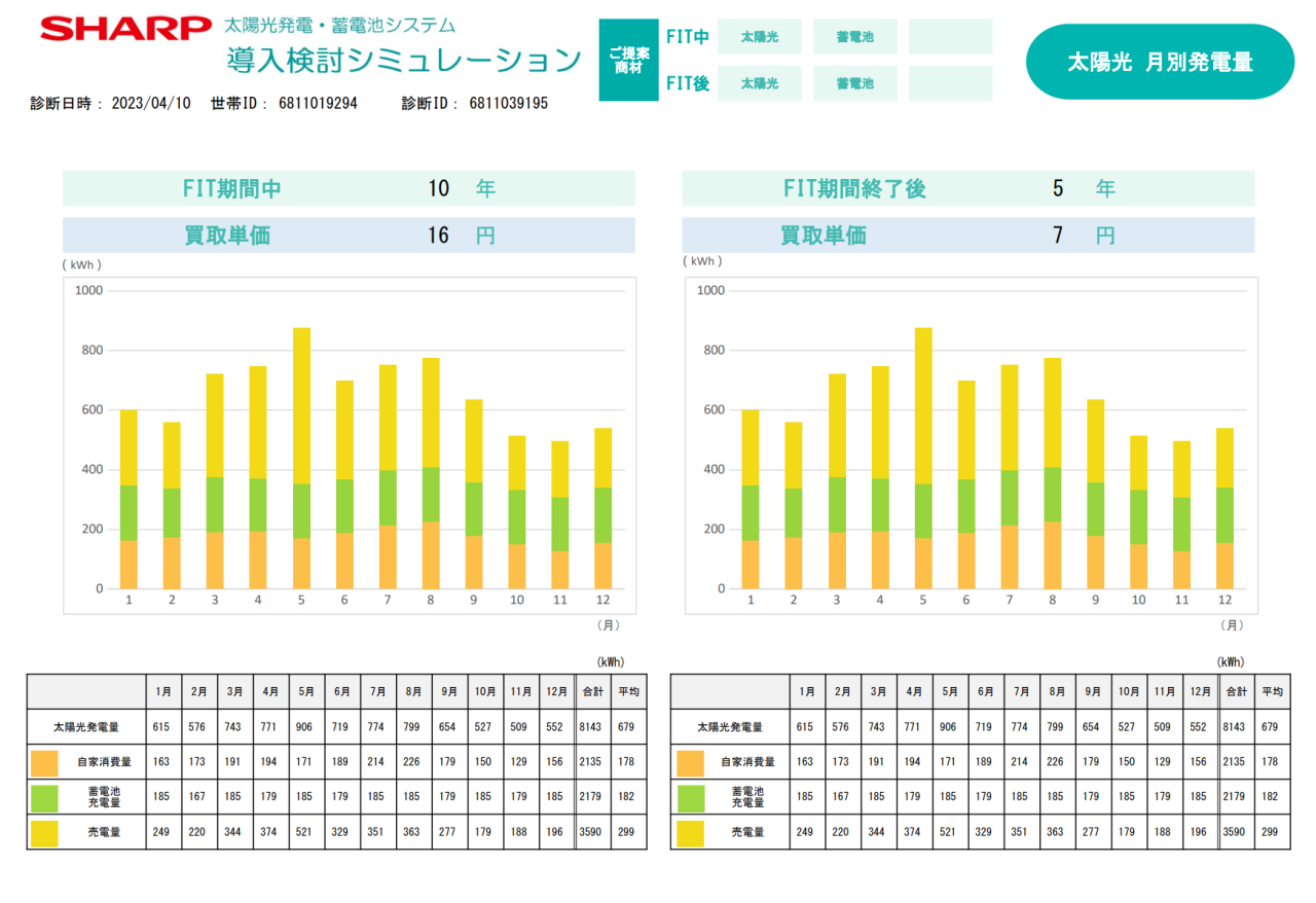 電気代が高い!!